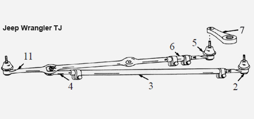 Tie Rod Tube Jeep Wrangler TJ + Cherokee XJ + Grand Cherokee ZJ ZG 4,0 L  year 91-06 | 4 Wheel Parts