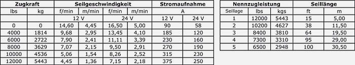/images/categories/tabelle_mk12000c.jpg