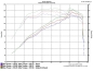 Preview: Sport Performance Luftfilter Kit Wrangler YJ Bj. 91-95 4,0 L 6 Zyl.