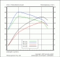 Preview: DTE Motortuning PD Modul Compass Bj. 07-10 103KW / 140PS