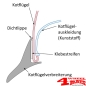 Preview: Kotflügelverbreiterung 3cm breit 4 Stk. flexibel eintragungsfrei