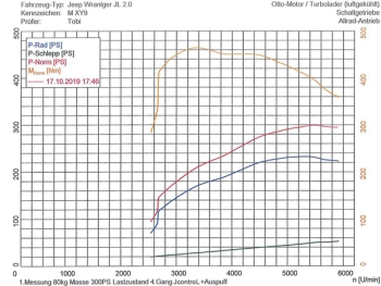 JcontroL Enginetuning with App Wrangler JL 18-21 2,0 T-GDI 272PS