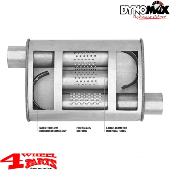 Sportauspuff Kit Cherokee XJ Bj. 93-01 mit 4,0 L 6 Zyl.