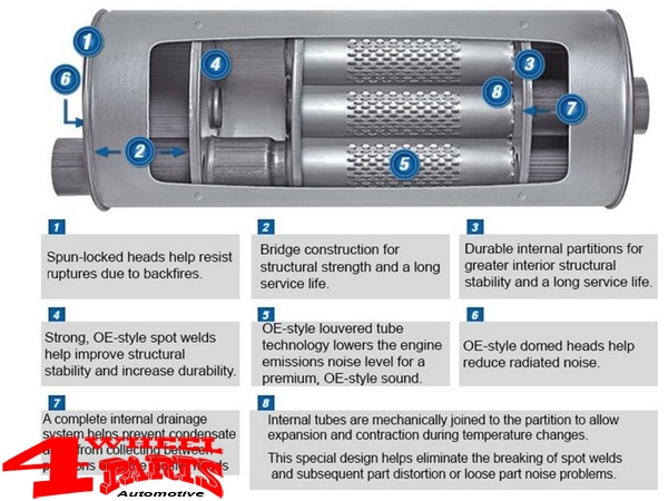 Exhaust Muffler Jeep Wrangler JK year 12-18 3,6 L 6 Cyl. Engine
