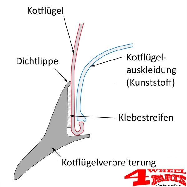 Kotflügelverbreiterung 1,5cm breit 4 Stk. flexibel eintragungsfrei